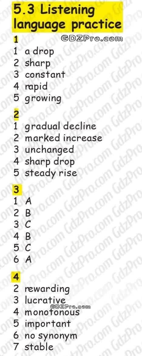 ГДЗ Focus 4 Workbook рабочая тетрадь (ответы)